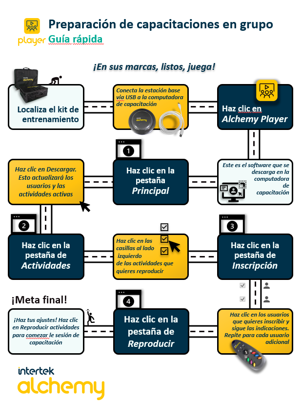 Guia_Rapida_-_Group_Based_Training.PNG