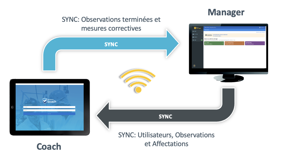 CCH_Process_Sync_fr.png