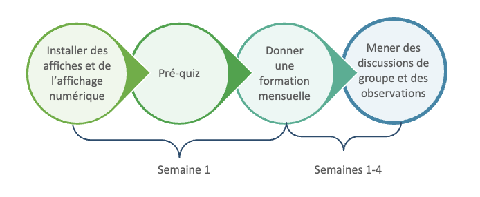 FR_COMS_ProcessReview.png