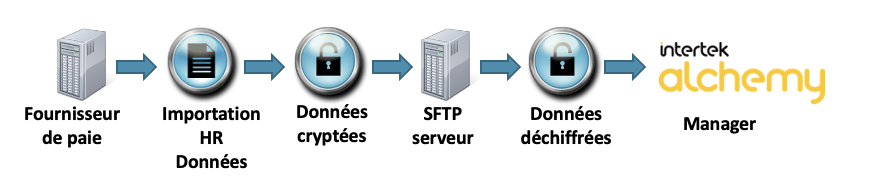 FR_MGR_HR_HRIntegrationWorkflow.png