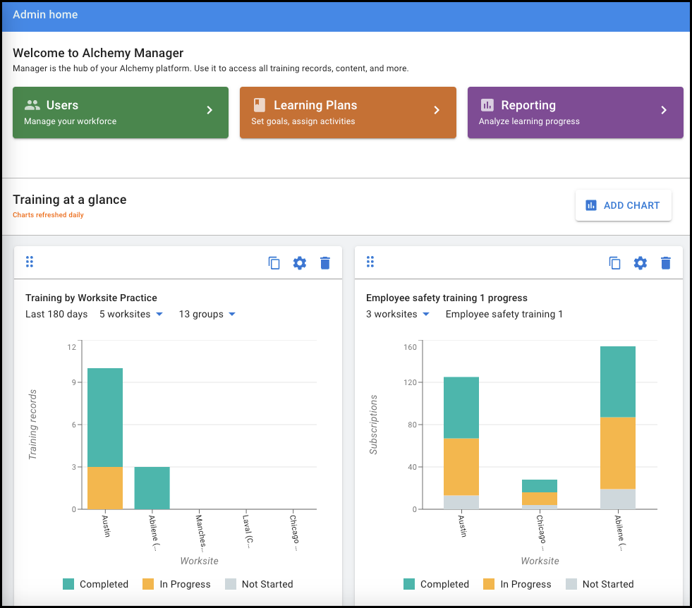 MGR_Home Page with Charts and Dashboard.png